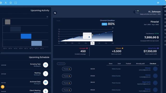 The Best RTL Bootstrap 5 Admin Dashboard By Fox UI Framework смотреть онлайн