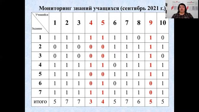 Дифференцированный подход в обучении смотреть онлайн