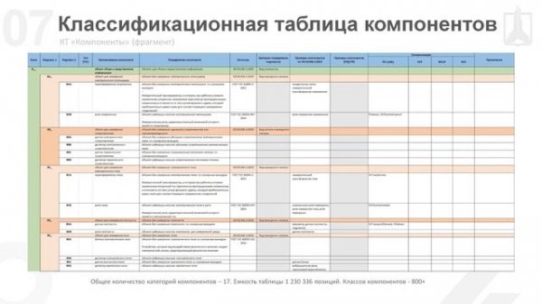 NormaCS. Эксперты о нормативах. Классификатор строительной информации