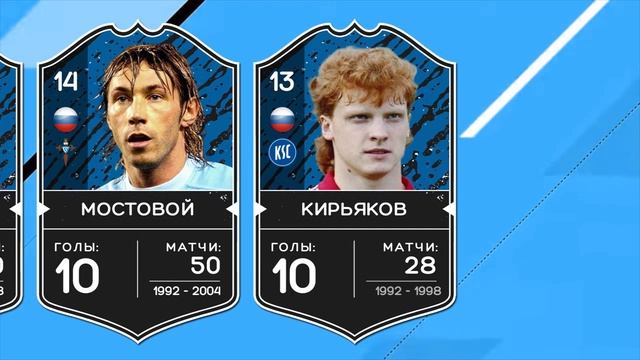 25 лучших бомбардиров сборной России по футболу смотреть онлайн