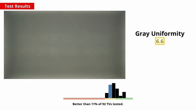 Toshiba C350 Fire TV 2021 Review - Stay Away!