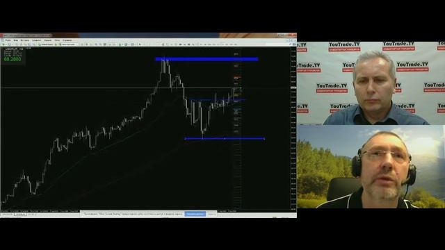 Торговый план 7 сентября 2015 г. - YouTrade.TV смотреть онлайн