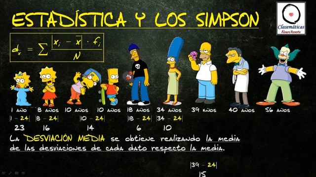 (Estadística) La Estadística y los Simpson смотреть онлайн