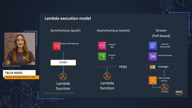 Getting Started with Amazon DynamoDB and AWS Lambda смотреть онлайн
