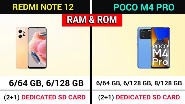 ? Redmi Note 12 vs Poco M4 Pro |⚡ Best Phone Under ₹15K | Poco M4 Pro vs Redmi Note 12 смотреть онлайн