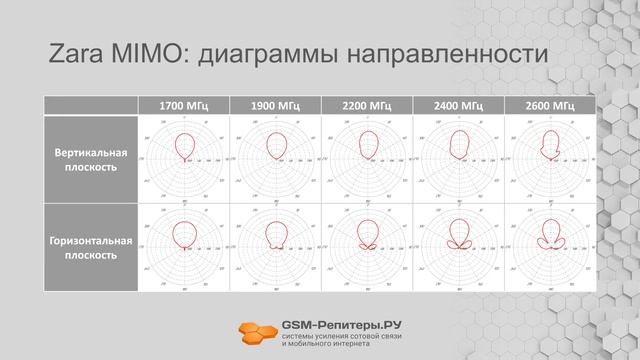 Zara MIMO — лучшая антенна на дачу? смотреть онлайн
