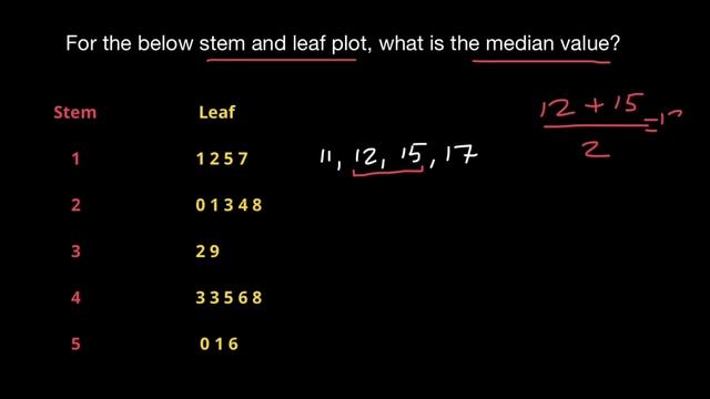 Stem and leaf plot | The median смотреть онлайн
