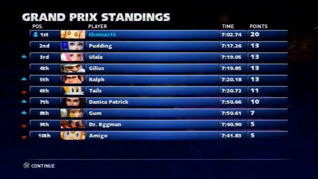 Sonic & All-Stars Racing Transformed (PS3) MeeMee in Emerald Cup (Expert) смотреть онлайн