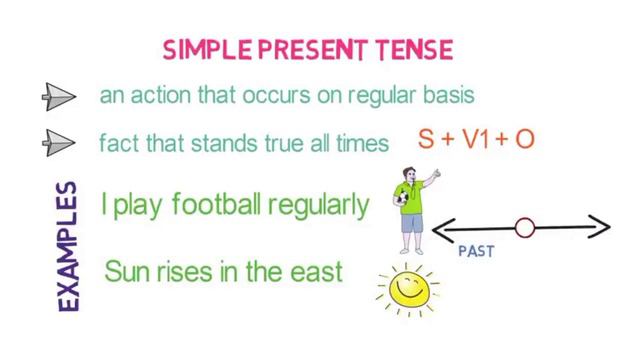 simple present and simple past смотреть онлайн