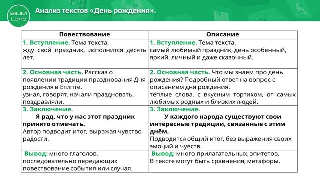 3 класс. Русский язык. Типы текстов. Любимые праздники. 14.05.2020 смотреть онлайн