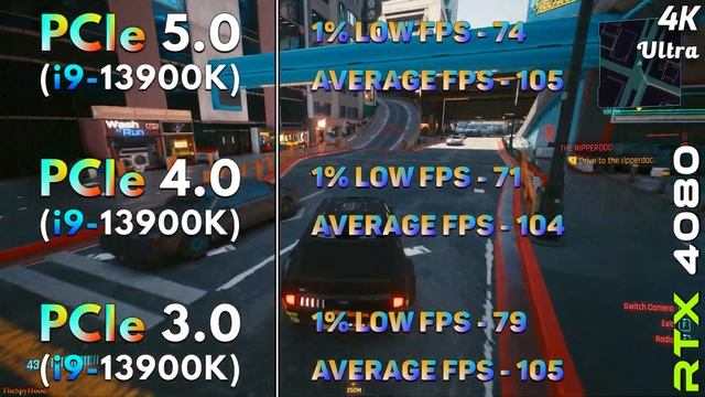 RTX 4080 16GB | PCIe 5.0 vs PCIe 4.0 vs PCIe 3.0 | Tested in 17 PC Games смотреть онлайн