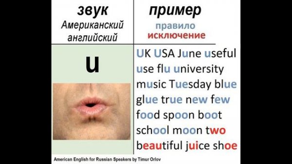The u sound - learn American English pronunciation - изучаем произношение американского английского