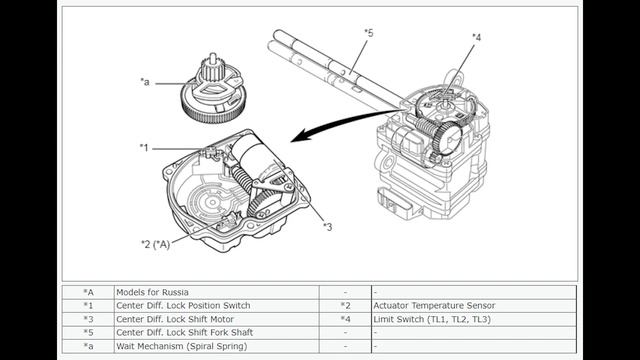 Toyota LC200 Center Diff Lock Light Flashing смотреть онлайн
