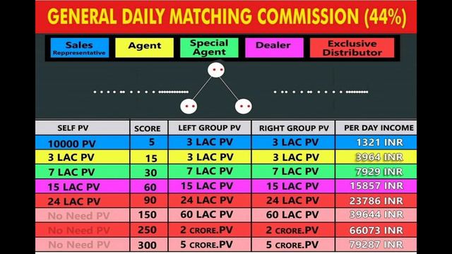 Atomy Business Plan/How to do Atomy Business/एटॉमी बिजनेस कैसे करें/#3 2024 01 17 11 58 36 смотреть онлайн