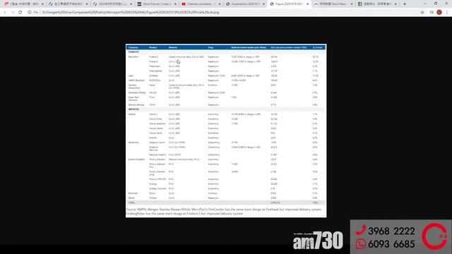 【C基金直播】C基金高倉位輕量減持│半導體行業overbooking?│冠脈支架集中帶量採購(CFund Live 20201019) смотреть онлайн