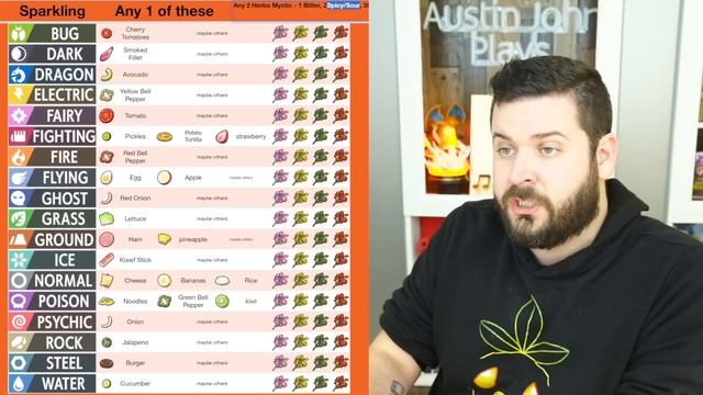 The FASTEST Way to Hunt Shiny Pokemon in Mass Outbreaks - Pokemon Scarlet and Violet смотреть онлайн