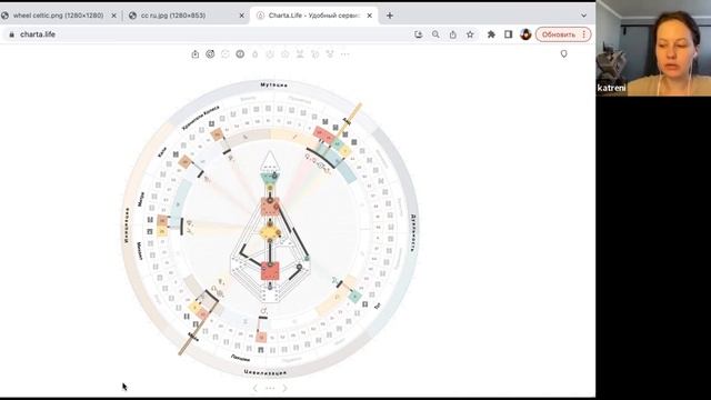 Cозерцание 43 Генного ключа / I смотреть онлайн