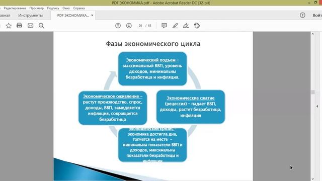 Экономика.3 Экономический цикл и экономический рост.