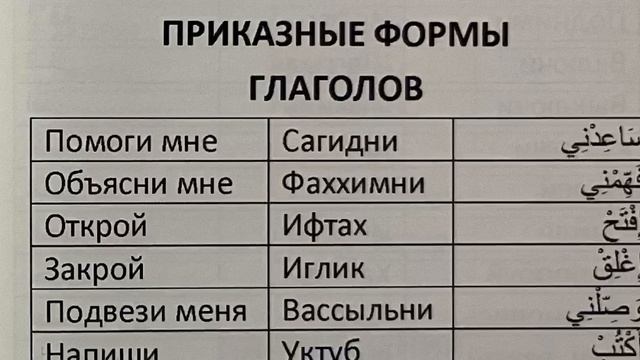 СЛОВАРЬ ПАЛОМНИКА. смотреть онлайн