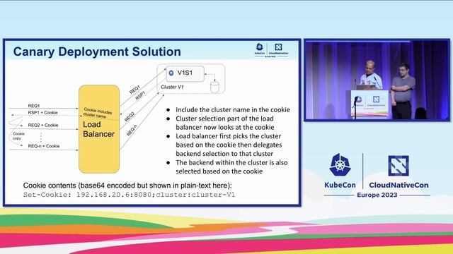 Autoscaling Elastic Kubernetes Infrastructure for Stateful... - Sanjay Pujare & Costin Manolache смотреть онлайн