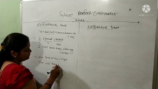 TENSE-FUTURE PERFECT CONTINUOUS TENSE смотреть онлайн