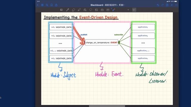 [HD] EECS3311 F20 Lecture 9 Part 4a - Event-Driven Design in Java - Implementation смотреть онлайн
