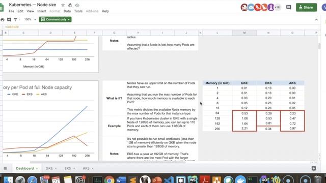 Kubernetes Comparison смотреть онлайн