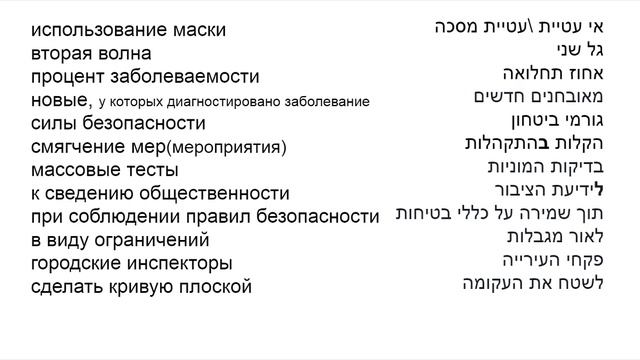 ИВРИТ\ОСОБЫЙ ВЫПУСК - 3 COVID 19 смотреть онлайн