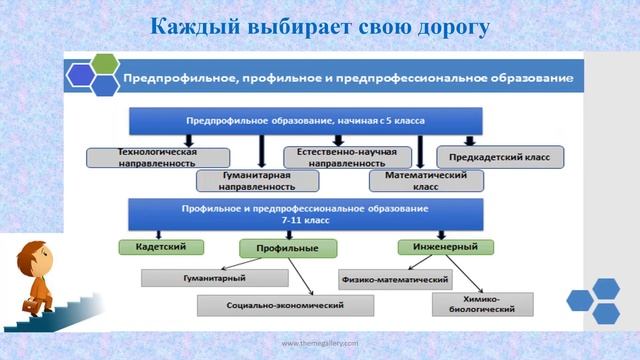 "Преемственность и непрерывность в образовании" - презентация к докладу Директора ГБОУ Школа №1000 смотреть онлайн