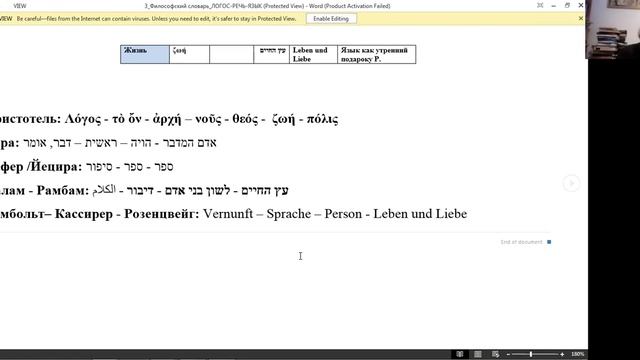 Илья Дворкин. Философский словарь. Лекция 3. Слово λόγος Verbum דבר Wort Word. И Дворкин смотреть онлайн