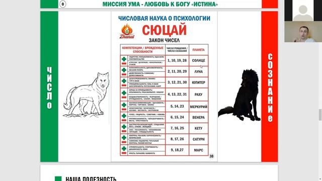 Кто мы есть на самом деле? Сюцай - цифровая психология смотреть онлайн