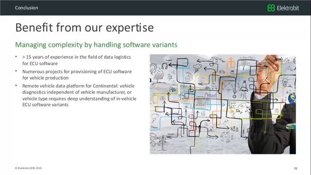 Software update over the air demands and challenges смотреть онлайн