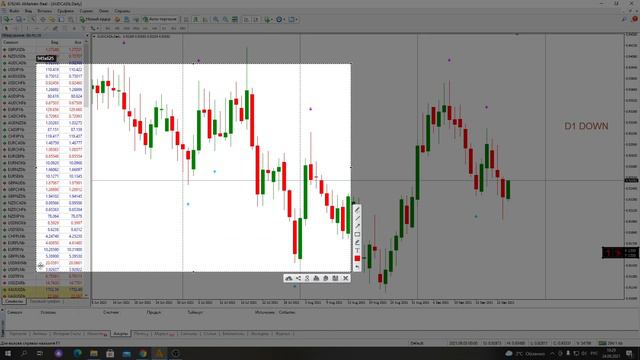 ОБЗОР Стрелочный индикатор PinBar 1440 MTF st2050 v2 смотреть онлайн