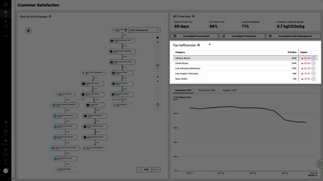 Demo | Bringing Execution Management to Microsoft's Power Platform смотреть онлайн