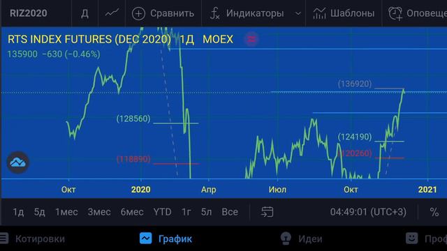 Ртс-план на 08.12.20