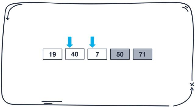 What is Bubble Sort #sorting #sortingalgorithm #dsa #bubblesort смотреть онлайн