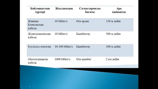 Ақпараттық ресурстар және есептеу желілері смотреть онлайн