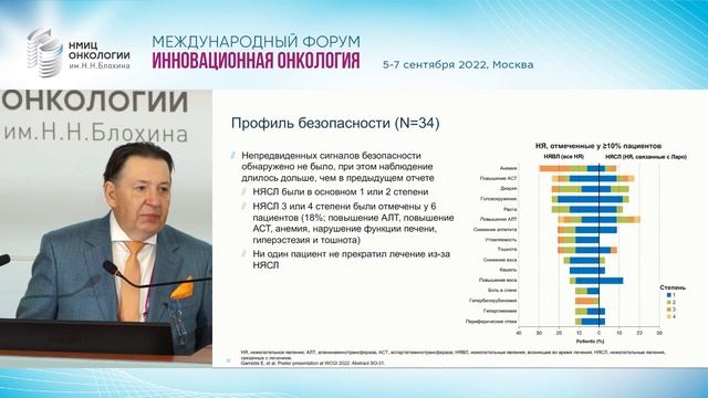 Инновационный TRK ингибитор в лечении пациентов с ЗНО, обусловленными слияниями генов NTRK. смотреть онлайн