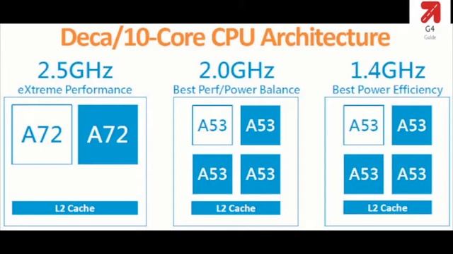 Mobile processor details with normal life example ARM NM GHz Core смотреть онлайн