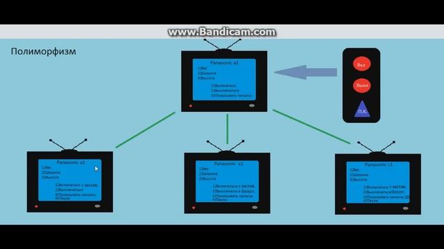 Уроки Java - №1 Введение в ООП смотреть онлайн