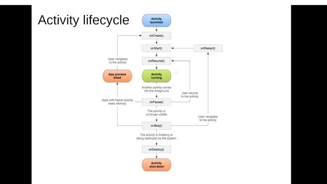 Activities (2 of 2): The Activity Lifecycle смотреть онлайн