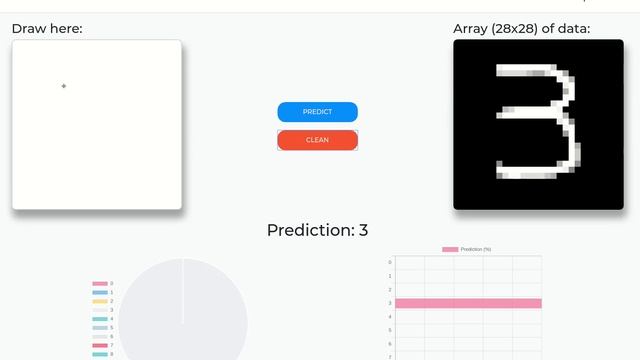 Digit Recognition (MNIST) using ANN - (Angular + Python) смотреть онлайн