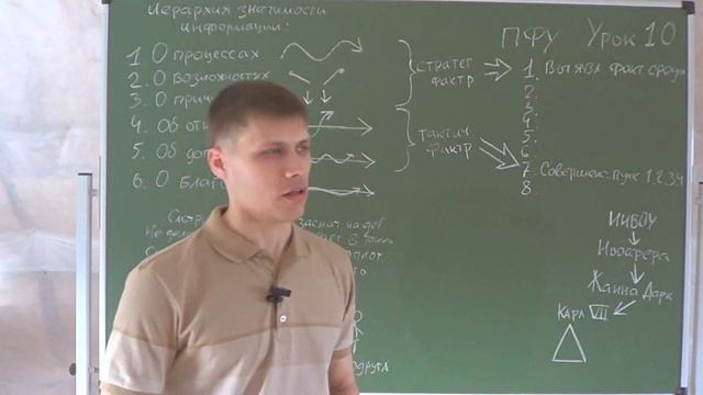 ДОТУ для девушек и юношей. Урок 10 | Вячеслав Вознесенский смотреть онлайн