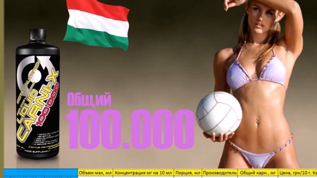 Энергетика движения