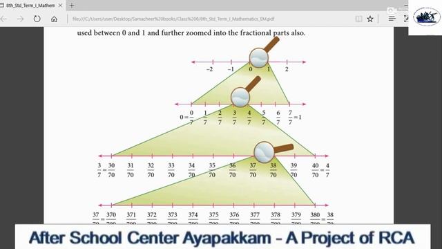 Rotary Club of Ambattur Class 8 Maths Rational Numbers Introduction смотреть онлайн