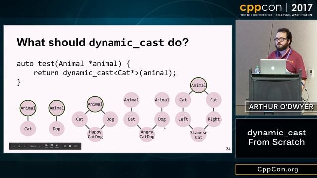 CppCon 2017: Arthur O'Dwyer “dynamic_cast From Scratch” смотреть онлайн
