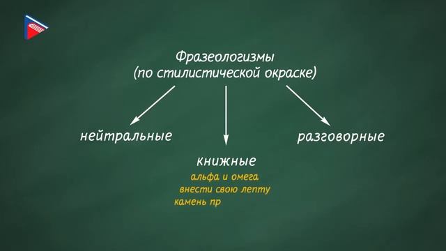 6 класс - Русский язык - Что такое фразеологизмы и как они возникают смотреть онлайн
