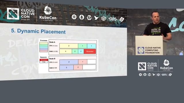 Lightning Talk: Cloud Native Design Patterns - Bilgin Ibryam, Red Hat смотреть онлайн