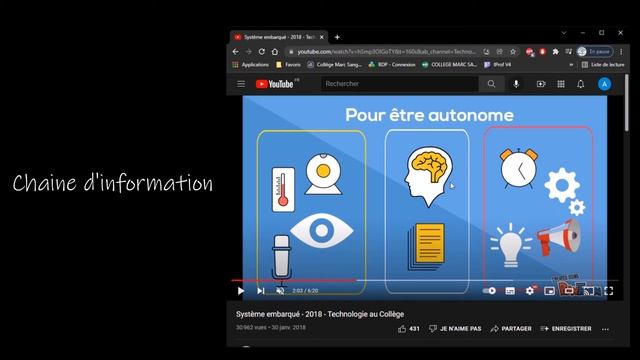 Chaine d'information - Technologie au brevet du collège смотреть онлайн