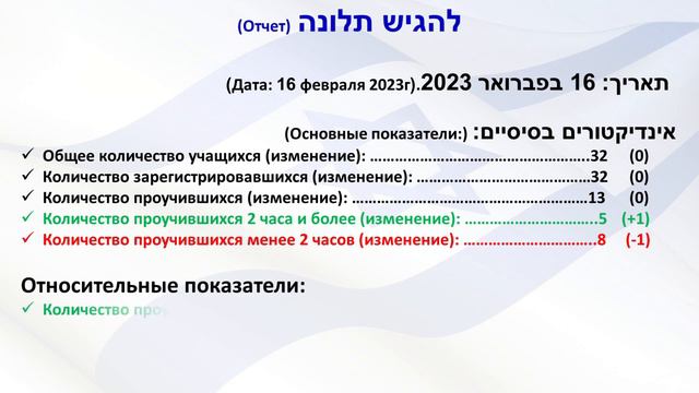 Отчет о пилотном проекте за 16 февраля 2023 года смотреть онлайн